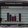 GPS衛星の補足は素早く、このように受信状態を表示させることもできる。位置精度が「10m」となっているが、これは撮影の都合上、屋根のある所で撮影したため。空が見える場所ならすぐ5m以下になる。