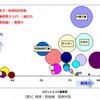 耕運・整地機の特許総合力ランキング