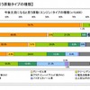 次回購入したいクルマ、トップは アクア…プロト調べ