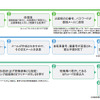 つくば市でサイクルシェアリングの実証実験、QRコードを利用して無人貸し出し