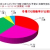 キャンピングカーを使った旅行の予定について