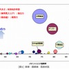 移植機・田植機の特許総合力ランキング