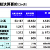 トヨタ自動車 第3四半期決算資料