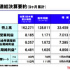 トヨタ自動車 第3四半期決算資料