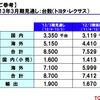 トヨタ自動車 第3四半期決算資料