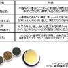 ANA、国際線ファーストクラス／ビジネスクラスで特別なお酒とお茶を提供