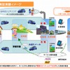 さいたま市・官民連携によるEV生活向上実証事業