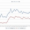 最近1か月のレギュラー価格