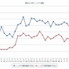 最近1か月のハイオク価格