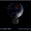 小惑星DA14の地球接近（動画キャプチャ）