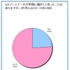 パートナーの手料理に飽きたと思ったことはありますか