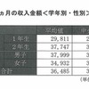 1か月の収入金額