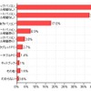 「Windows 8を利用している、していたパソコンのタイプ」（価格.comリサーチ）