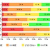 「Windows 8項目別満足度」（価格.comリサーチ）