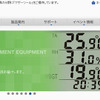 エー・アンド・デイ（webサイト）