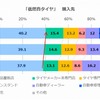 低燃費タイヤに関する実態調査