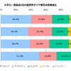 低燃費タイヤに関する実態調査
