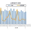 企業倒産月次推移