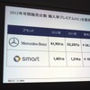 メルセデス・ベンツ日本の2012年の販売状況