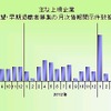 早期希望退職者募集、2月7日現在