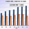 東京商工リサーチ、休廃業動向調査2012年