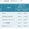 車両燃焼機関用ガスケット関連技術　特許総合力トップ5