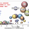 車両燃焼機関用ガスケット関連技術 競合状況