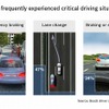 ボッシュ・ドライバーアシスタンスシステムについての意識調査