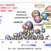 米国　燃料電池の電解質分野　競合状況