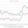 最近1か月のレギュラー価格