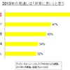 アンケート回答結果
