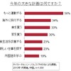 アンケート回答結果