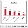 アンケート回答結果