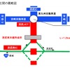 東九州自動車道・清武JCTから清武南IC開通区間