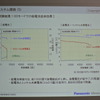 パナソニック 12V エネルギー回生システム