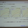 パナソニック 12V エネルギー回生システム