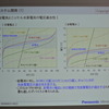 パナソニック 12V エネルギー回生システム