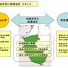 和歌山大学・南海電鉄