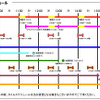 展示予定車両・イベントスケジュール