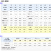 京都・鳥取線時刻表と運賃表