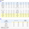 京都・米子線時刻表と運賃表