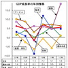 2012年通年のGDP成長率は5.6％   第4四半期は6.4％　マレーシア