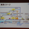 実用イメージ図