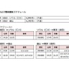 運賃と夏期運行スケジュール