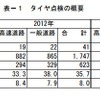 タイヤ点検の概要