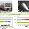 東急、LED車内照明を導入へ