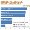アンケート結果