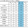 時刻表／上り