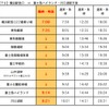 時刻表・下り