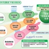 普利司通（中国）投資有限公司・環境報告書（参考画像）